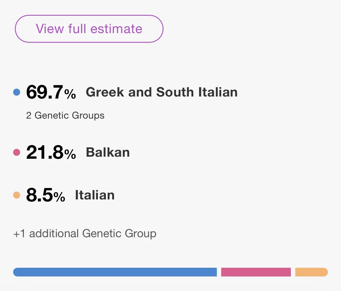 DNA Ethnicity results of the Prince of Collereale, by Myheritage.com lab analysis. 69.7% Greek and South Italian, 8.5% North Italian and 21.8 % Balkan